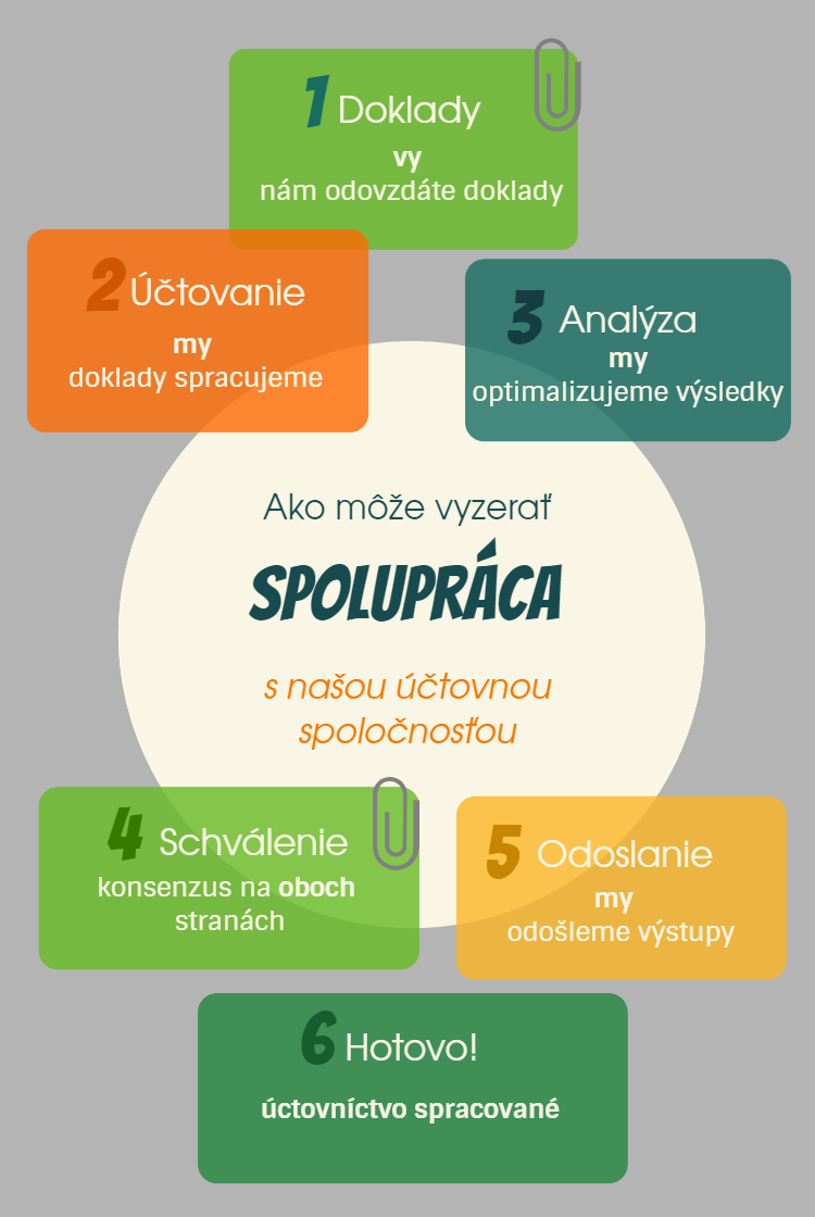 spolupráca graf